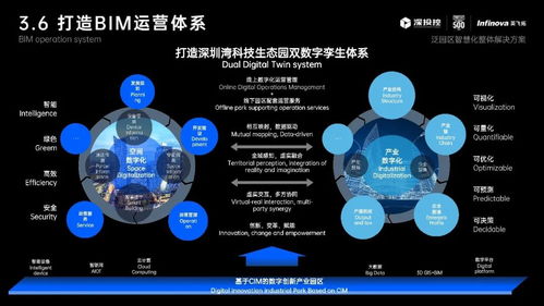 深圳灣科技生態園 數字孿生技術賦能智慧園區新未來
