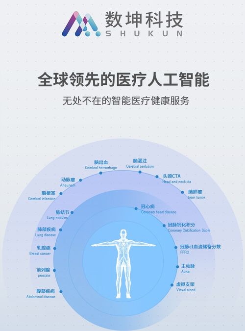 跨越百年的同行 數坤科技與醫療AI的產業新生態