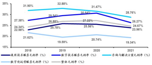 領跑數字技術服務，軟通動力下一個“十年十倍”征途