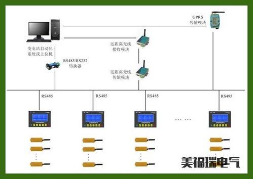 電氣信號設(shè)備裝置的設(shè)計與制造參考